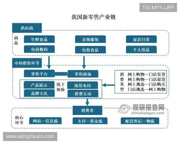 满冠在线官网助力企业拓展市场实现线上线下融合发展