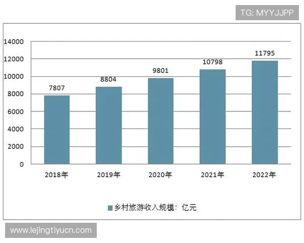 电子游戏产业的市场规模分析与未来五年发展前景预测